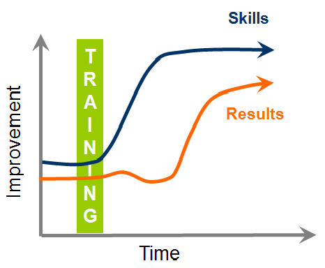 Schema with training  transfer